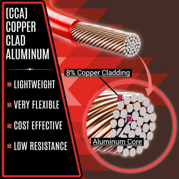 14 Gauge Wire Combo 6 Pack 12V 100'FT per Roll (600 ft Total) 14 Gauge Auto Wire Copper Clad Aluminium Low Voltage 14 Gauge Wire - Image 3