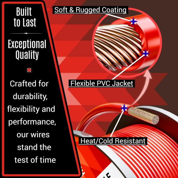 14 Gauge Wire Combo 6 Pack 12V 100'FT per Roll (600 ft Total) 14 Gauge Auto Wire Copper Clad Aluminium Low Voltage 14 Gauge Wire - Image 5
